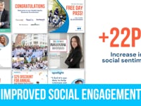 Commercial Division 2024 Accomplishments