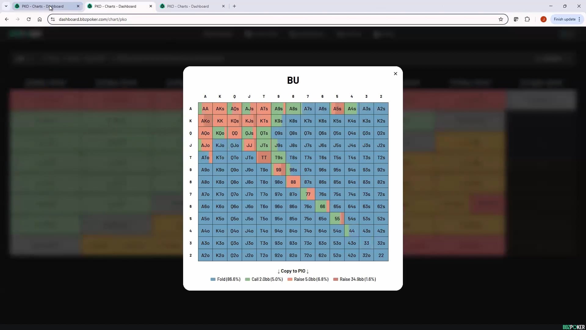 10%/30%/50% Left PKO Preflop Strategies & Trainer