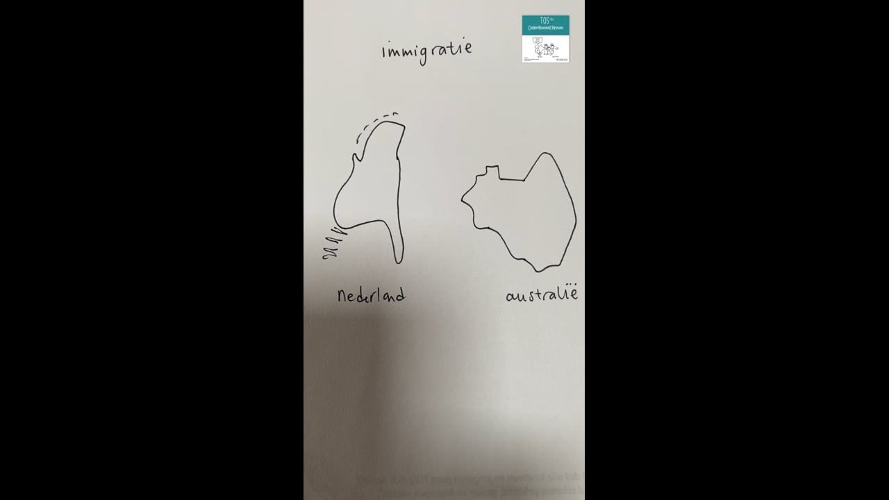 Immigratie