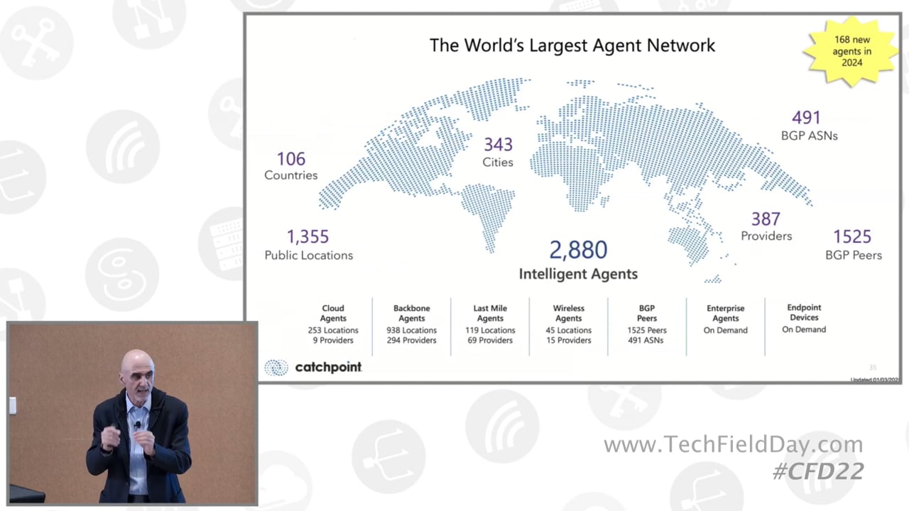 The Internet Performance Mamagement (IPM) Platform with Catchpoint ...