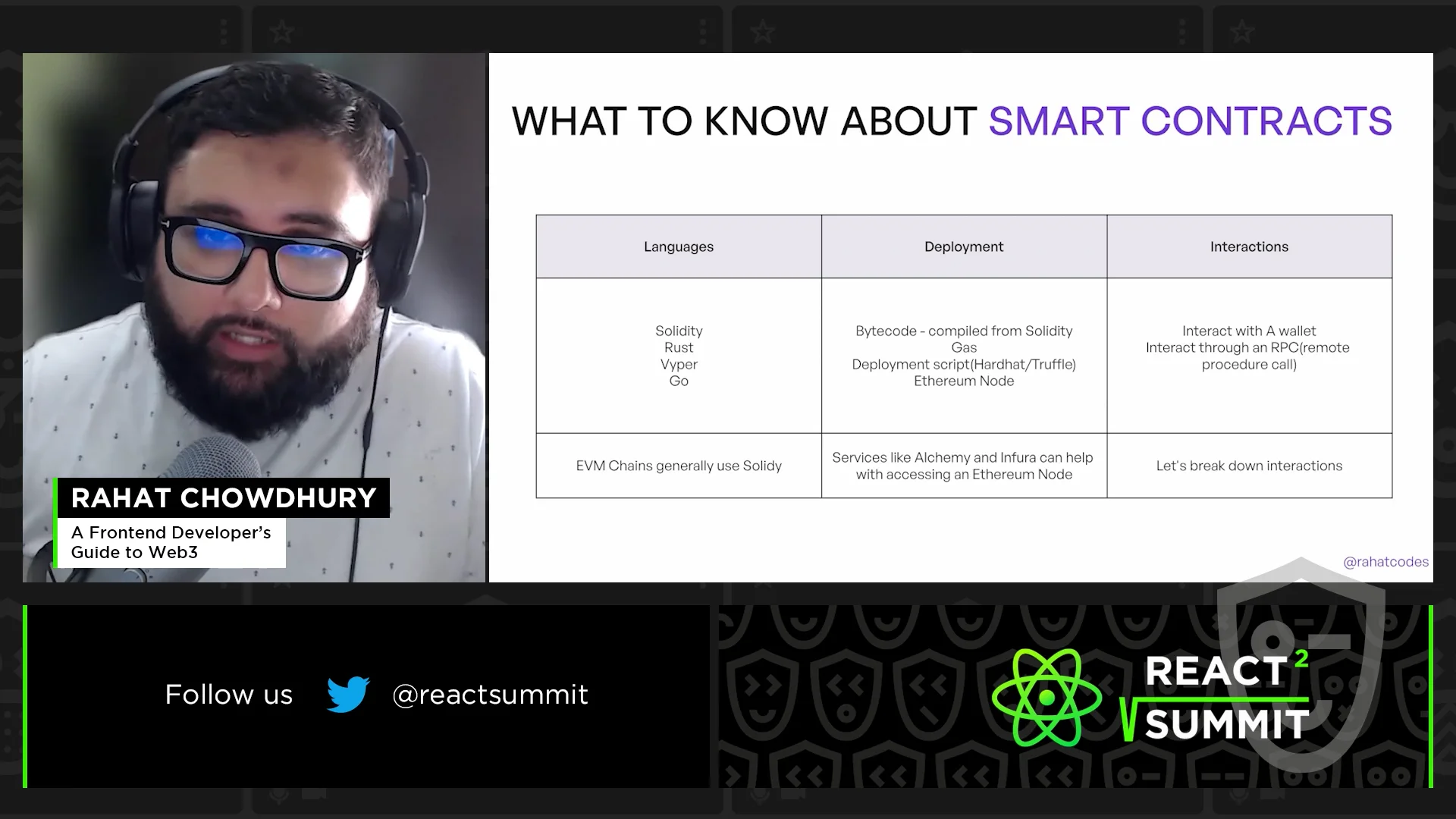 Vimeo-RS22-D02-ST-13-Rahat Chowdhury