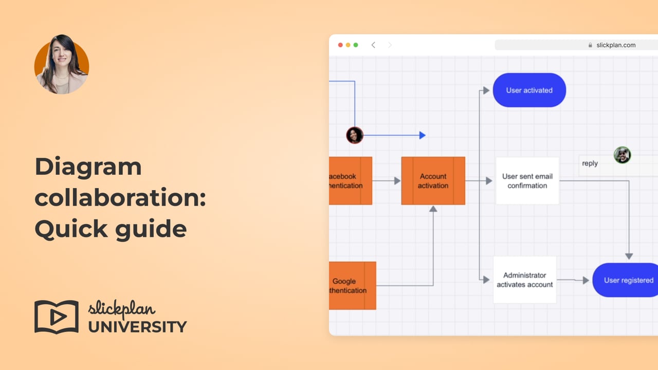 Diagram collaboration: Quick guide