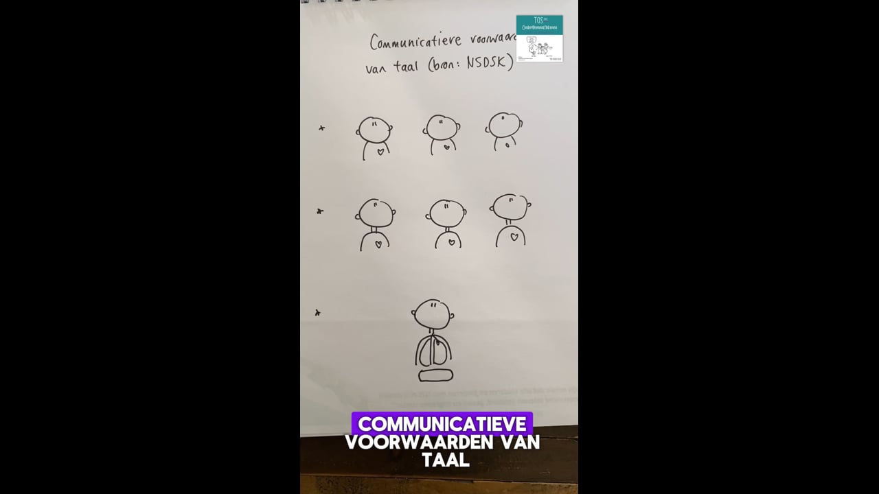 2. van 8 Mond,-stem en ademspieren Communicatieve voorwaarden (bron NSDSK)