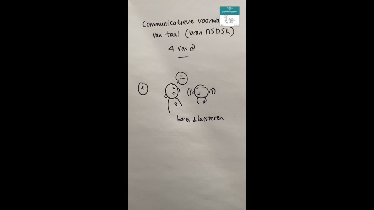 4. van 8 Luisteren en zich richten tot de ander. Communicatieve voorwaarden bij taal (Bron NSDSK)