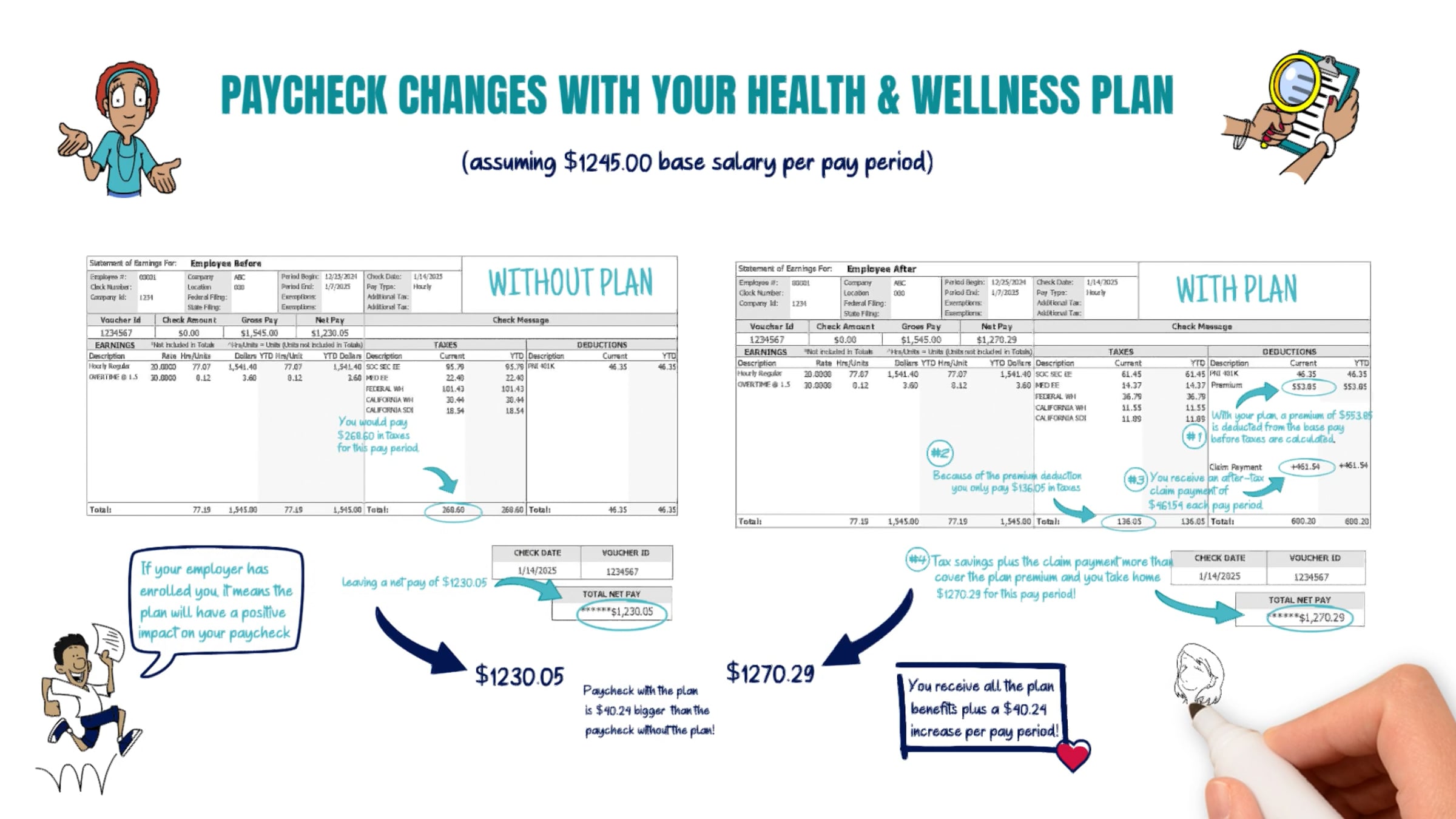 Health and Wellness Paycheck Example