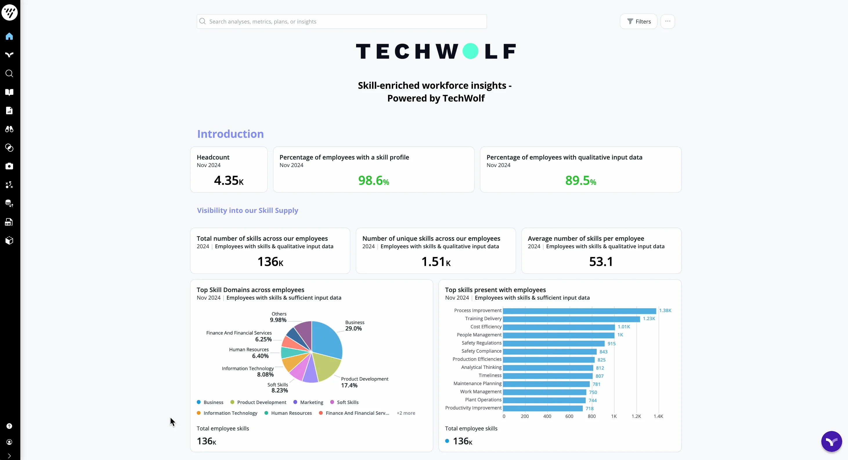 Demo Visier x TechWolf