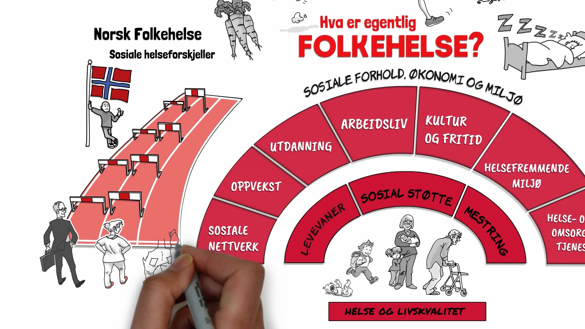 hva-er-folkehelse