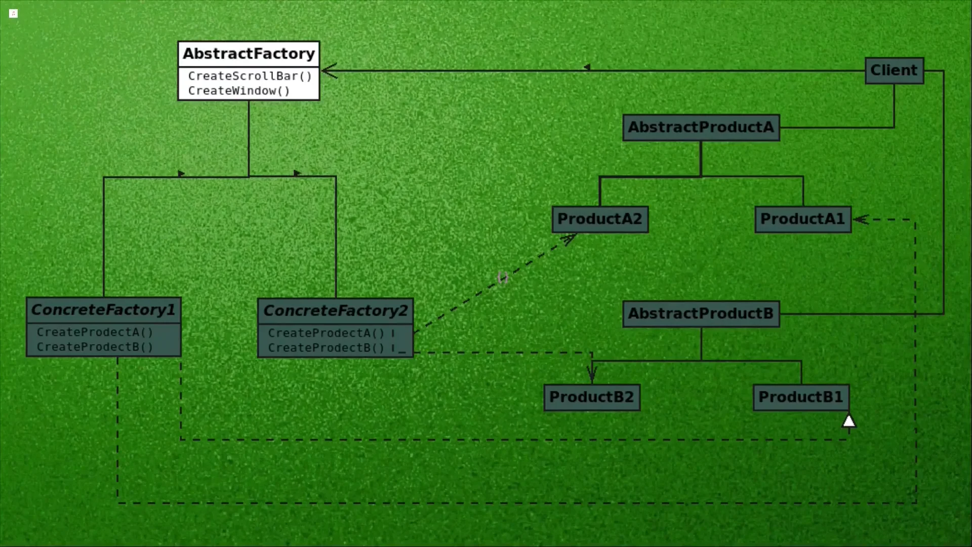cpp-creational-abstractfactory-uml-rocks
