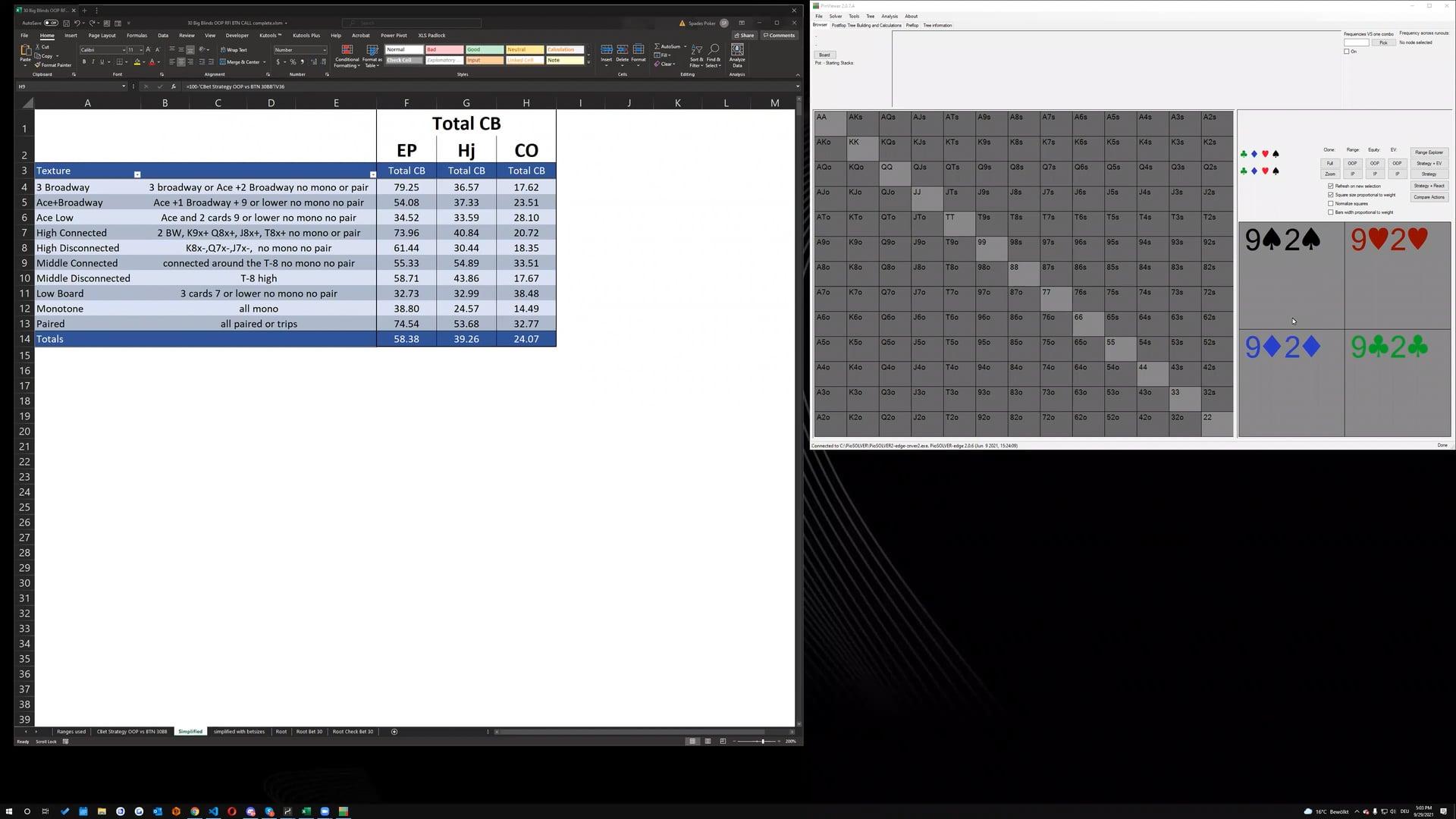 Playing CO vs BTN OOP