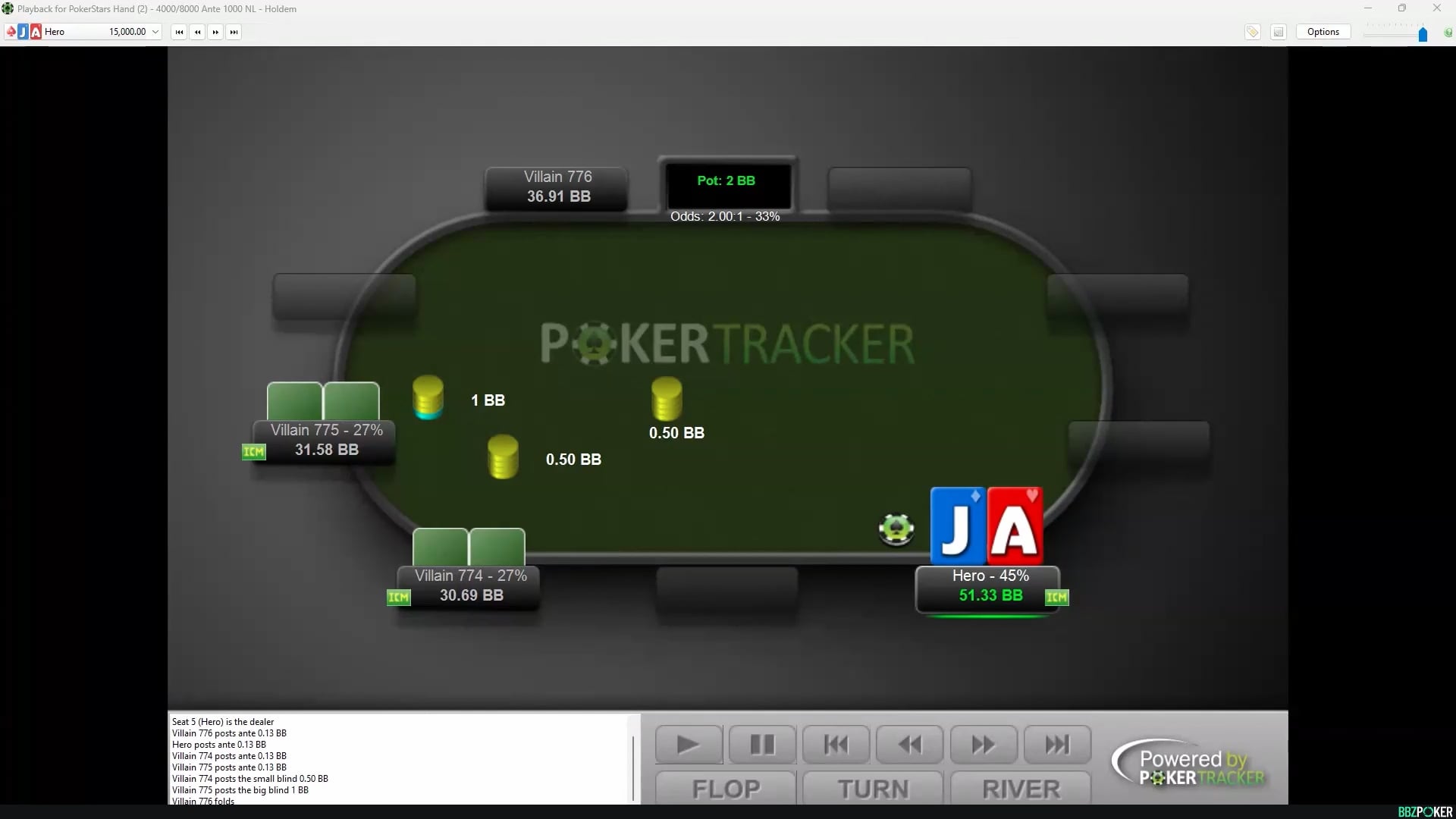 Final Table Review Part2