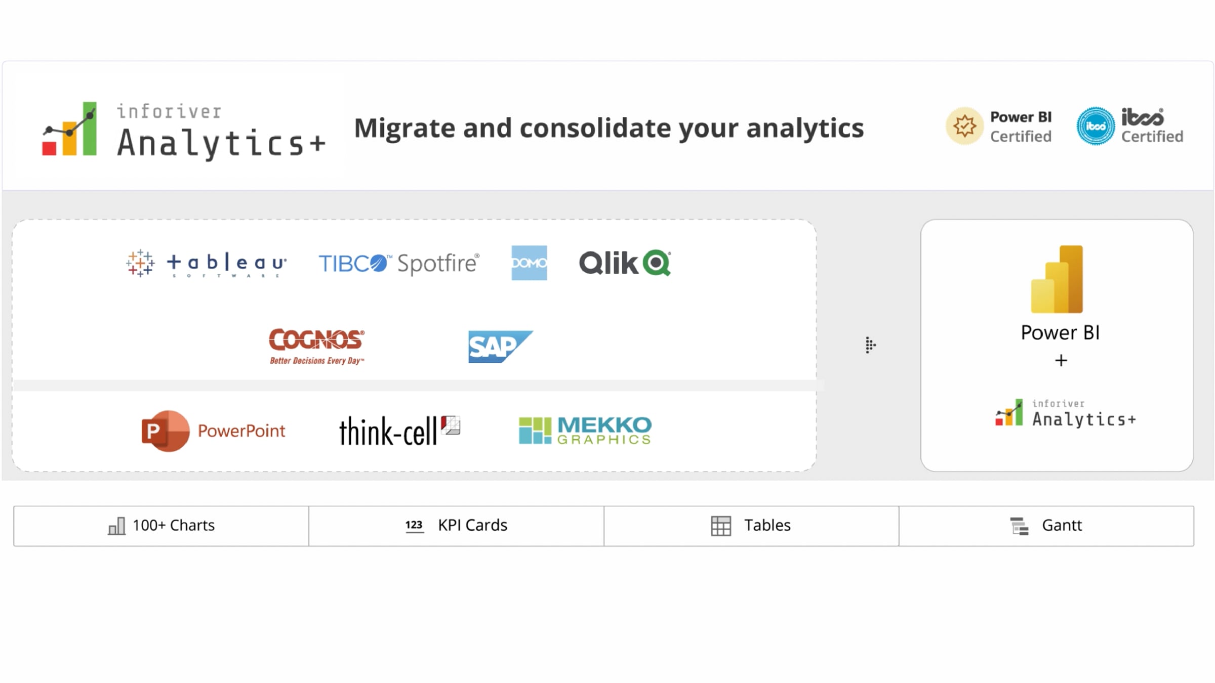 Analytics+ - Introduction