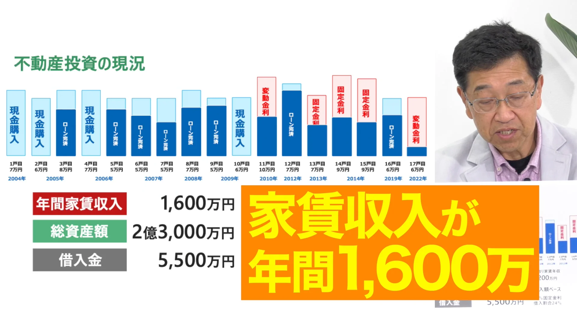 なぜサラリーマンを続けながら家賃年収700万円を達成できたのか～1年