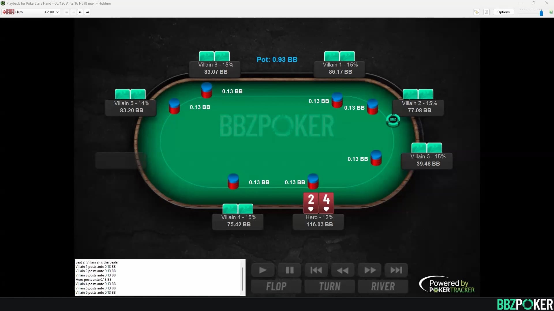 Blind vs Blind (BB focus)