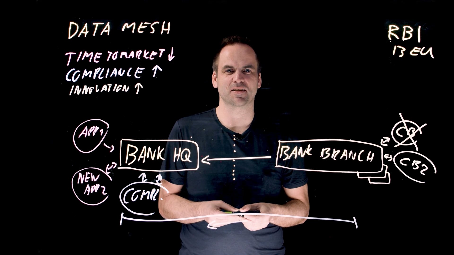 LIGHTBOARD BY KAI WAEHNER