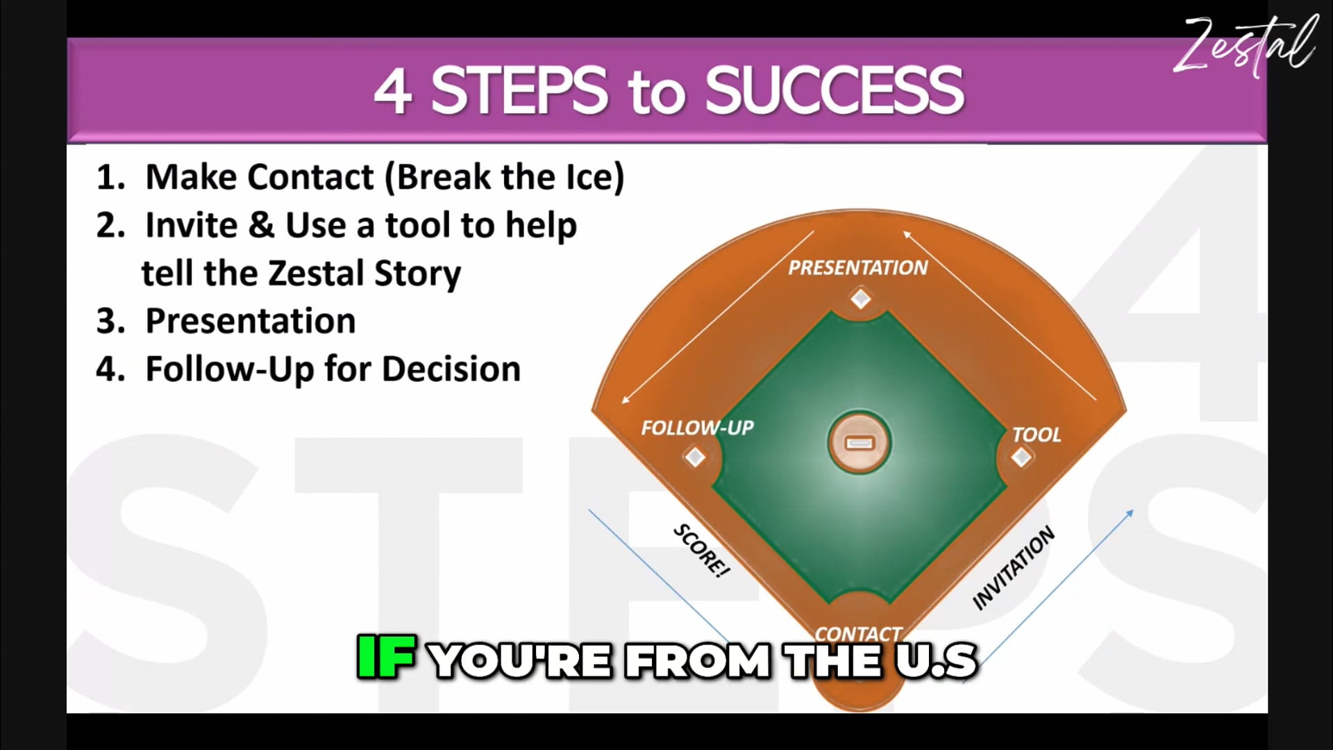 PART 3__4 Steps to Success_Baseballl Strategy