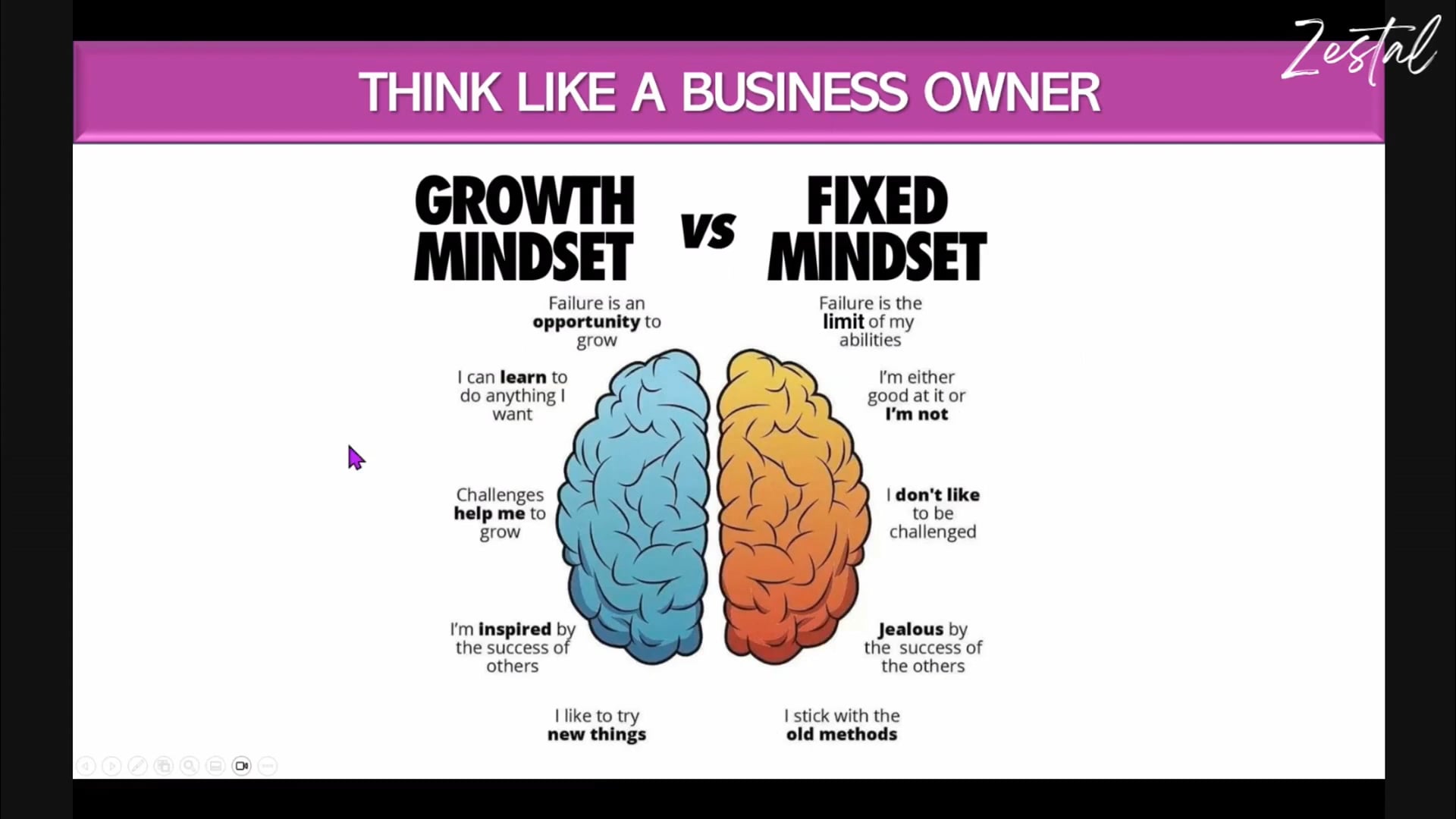 PART 2 Unlock Your Business Owner Mindset for Success