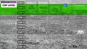What Is an Acceptable CSP Level (Concrete Surface Profile) Before Waterproofing?