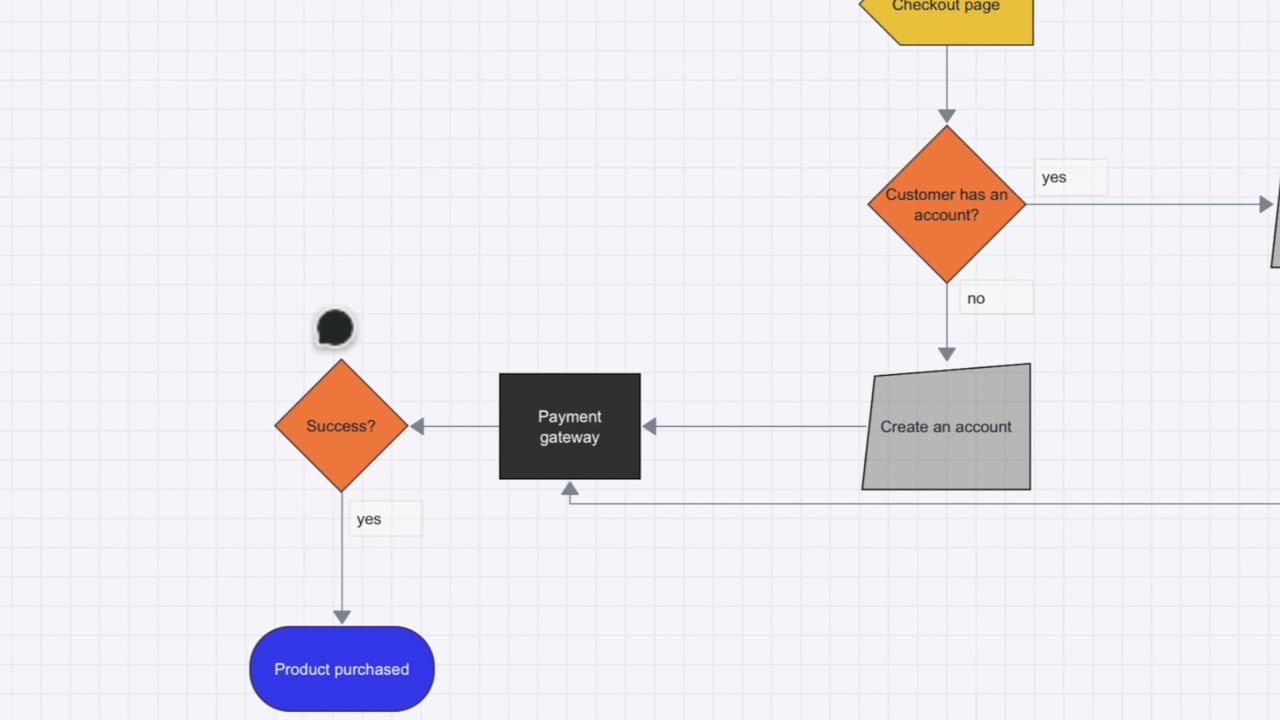 flowchart comments - HD 1080p
