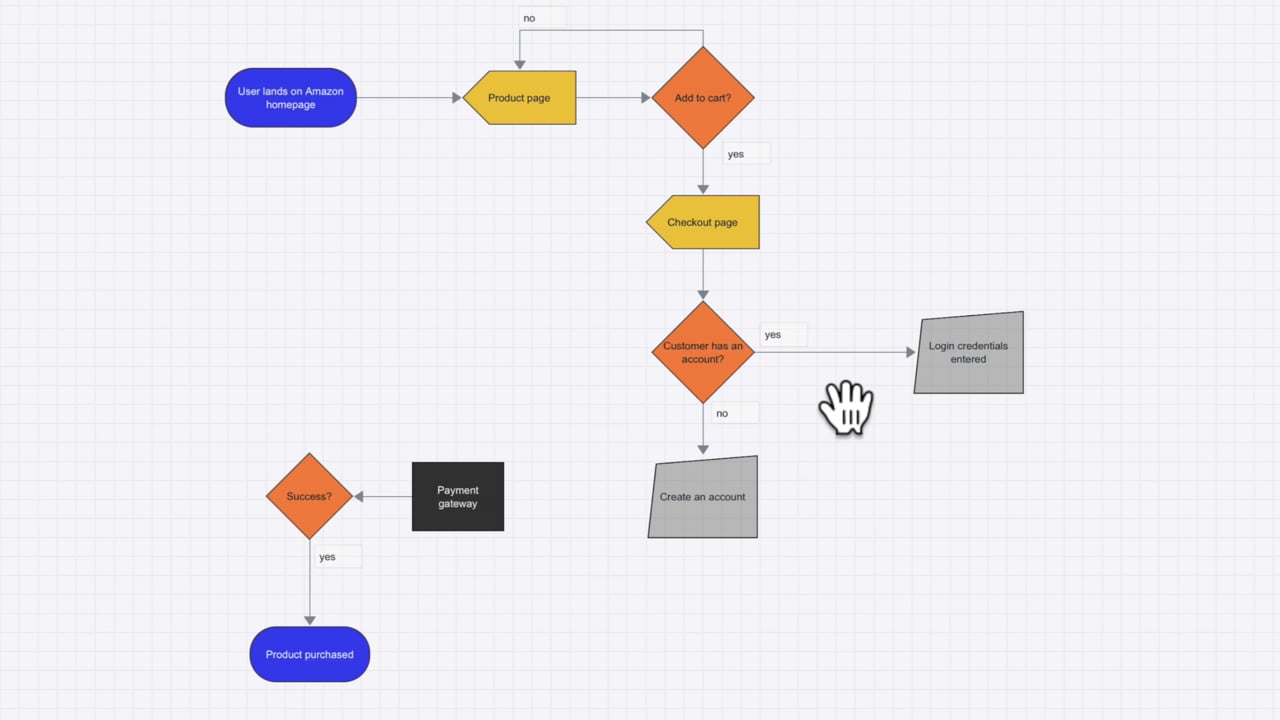 flowchart connecting shapes - HD 1080p