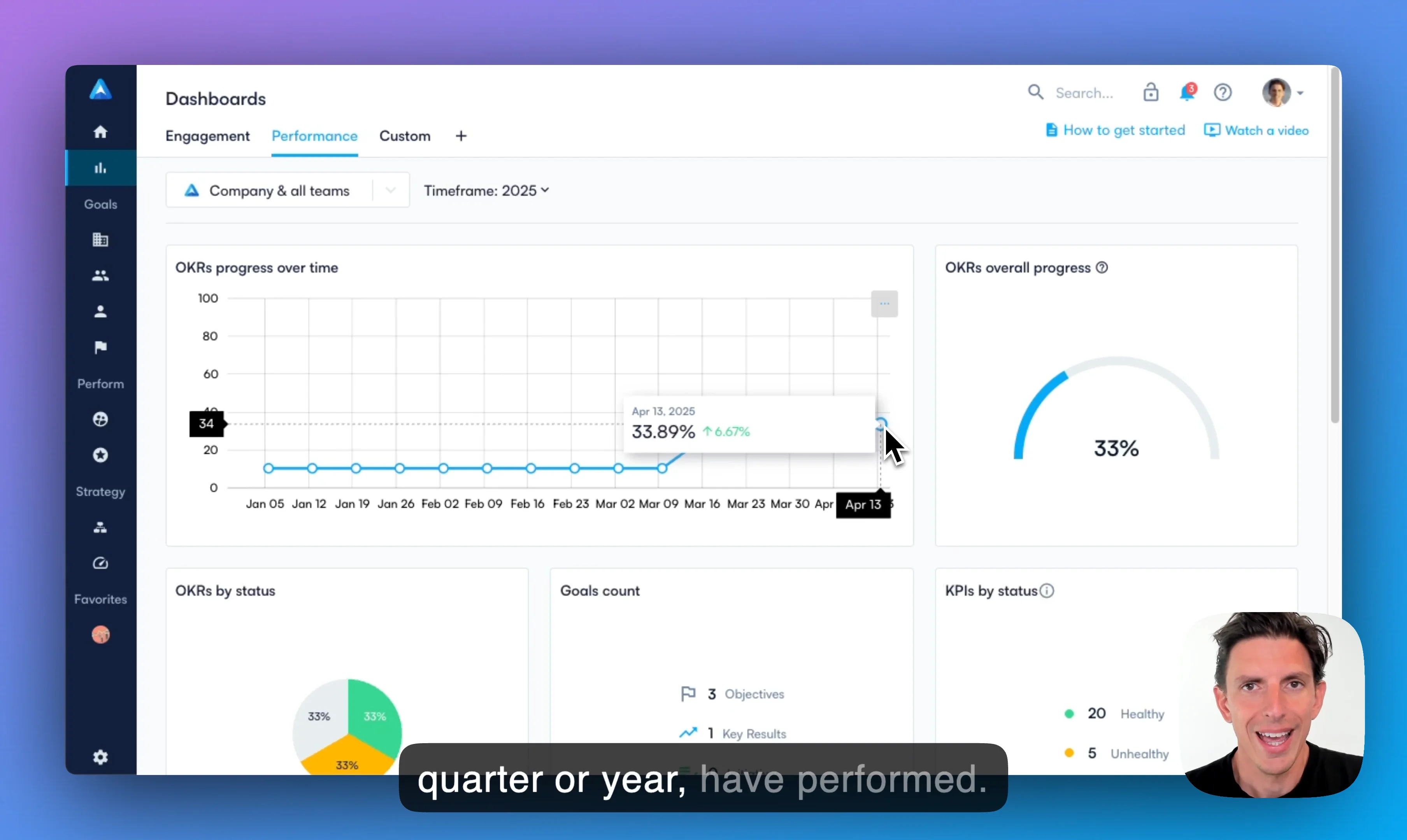 Performance dashboards