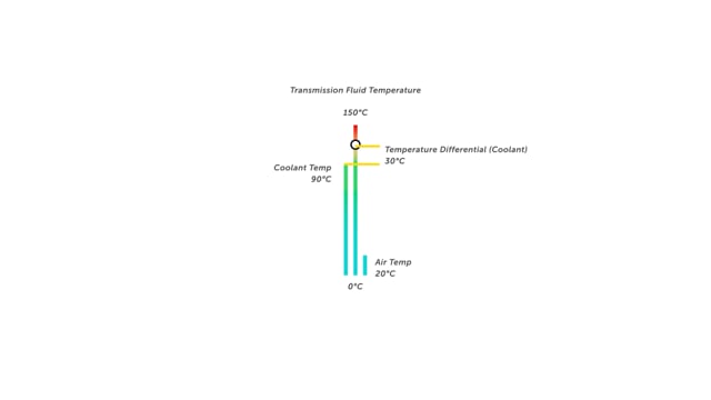 Practical Transmission Tuning: Cooling