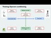 Training Operant Conditioning