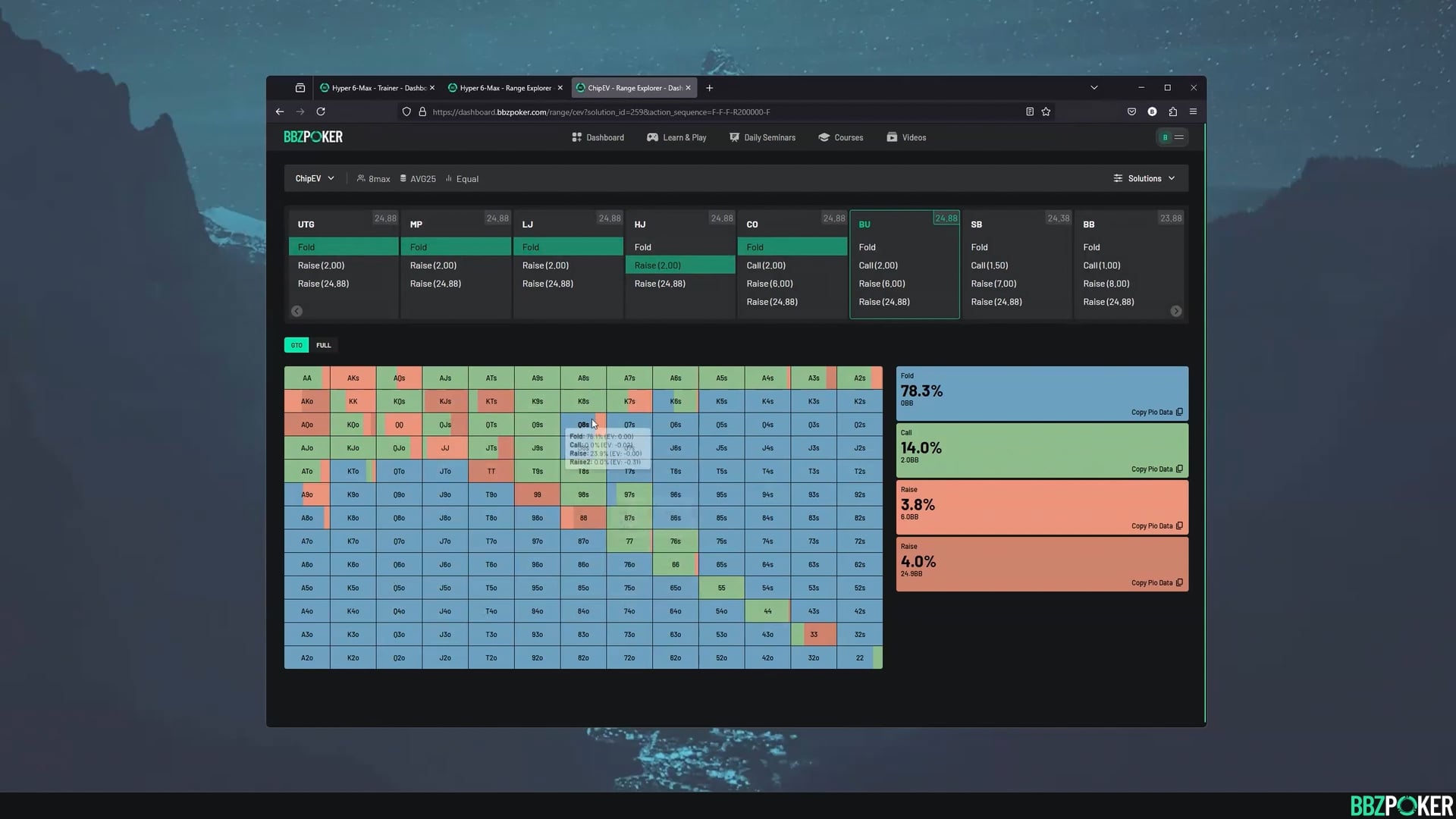 6-Max SNG – 25bb BTN vs Open