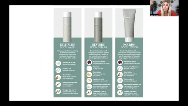 How to Share Shaklee Body