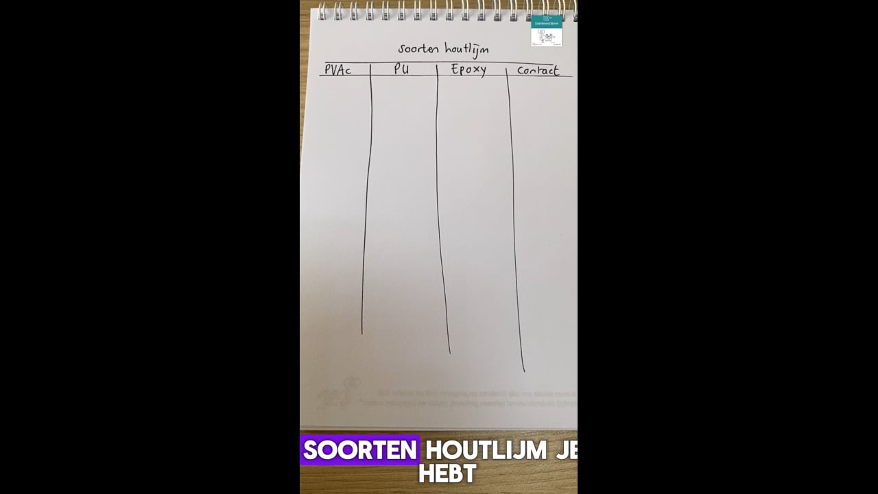 Soorten houtlijm - PVAc, PU, Epoxy, Contactlijm - Kleur, drogen, spelten vullen ja of nee,  bijzonderheden, voorbeeld