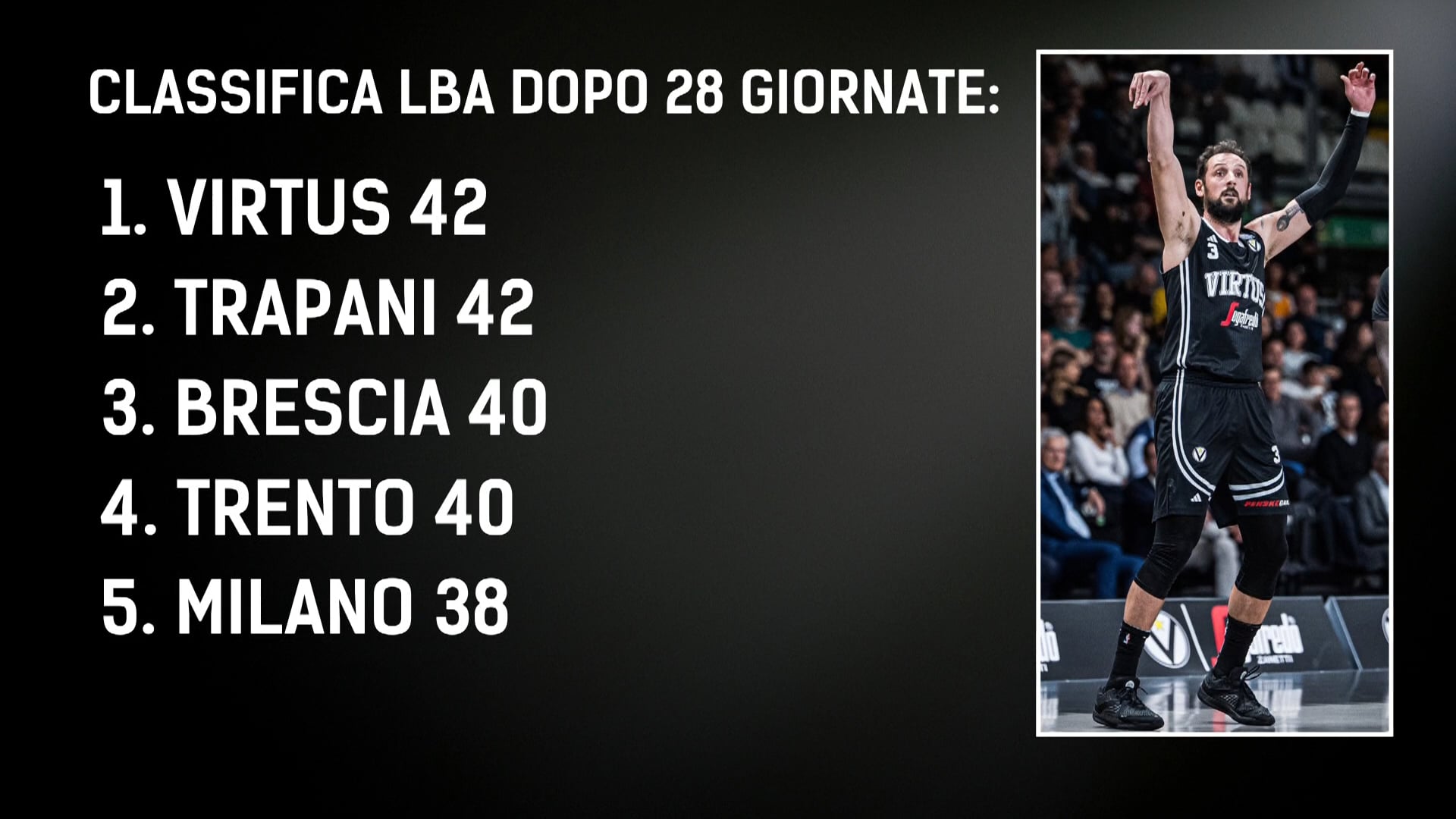 Basket, tutti i possibili incroci playoff: Virtus – Milano in semifinale?