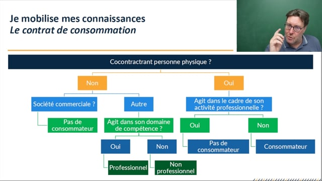 DCG 2025 : Entrainement dernière ligne droite en droit