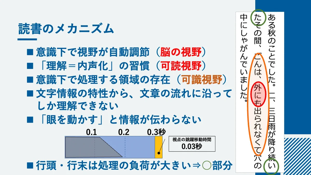 寺田文行 ラジオ講座 テープセミナー 基礎解析 代数幾何 テキスト 解答 テープ Amazon.co.jp: 2023年版 速読の科学 : 寺田 昌嗣: 本