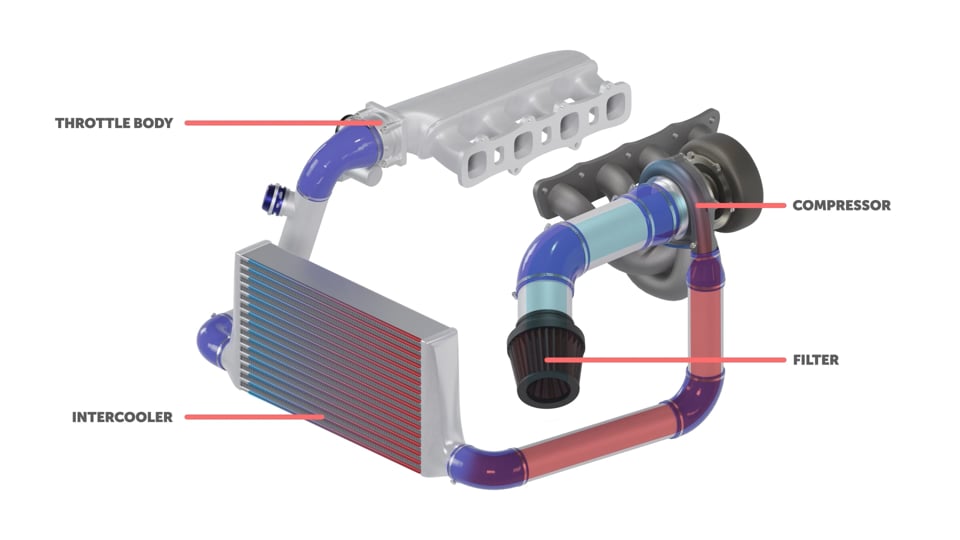 Thumb of Motorsport Plumbing Systems