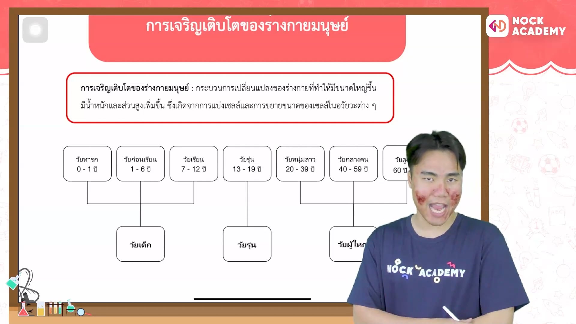 ปูพื้นฐานวิทย์ ป.6 ตอนที่ 1 การเจริญเติบโตของร่างกายมนุษย์และอาหาร