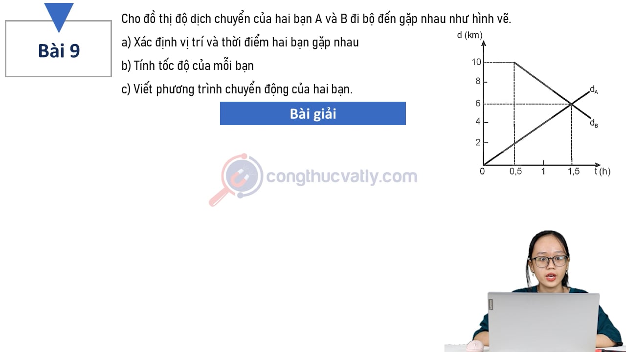 Cho đồ thị độ dịch chuyển của hai bạn A và B đi bộ đến gặp nhau như hình vẽ. Xác định vị trí và thời điểm hai bạn gặp nhau.
