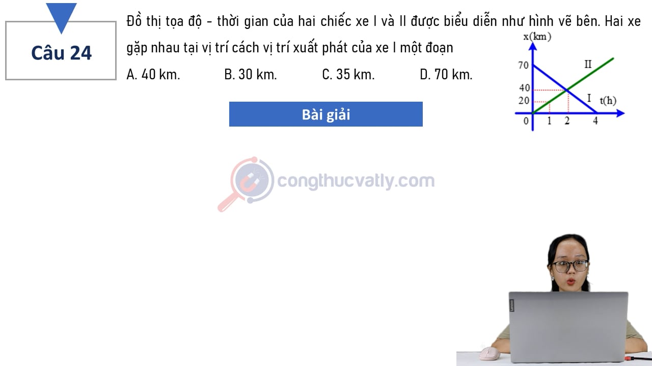 Đồ thị tọa độ - thời gian của hai chiếc xe I và II được biểu diễn như hình vẽ bên. Hai xe gặp nhau tại vị trí cách vị trí xuất phát của xe I một đoạn?