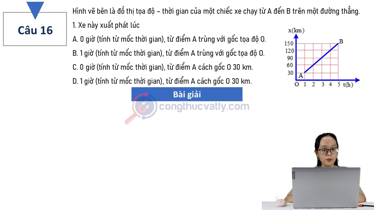 Hình vẽ bên là đồ thị tọa độ - thời gian của một chiếc xe chạy từ A đến B trên một đường thẳng.