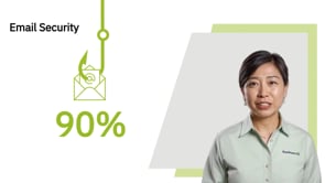 Email Security - Phishing