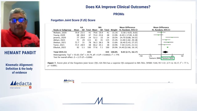 Why KA for knee replacement