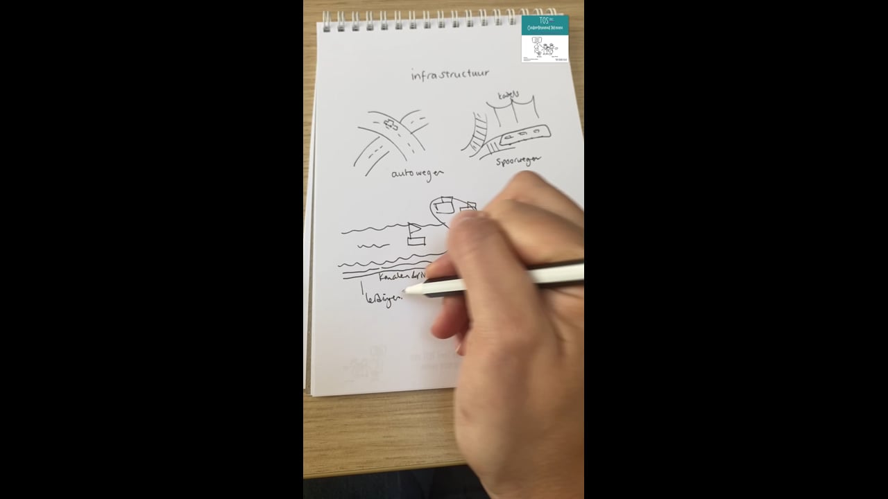 Infrastructuur (de)