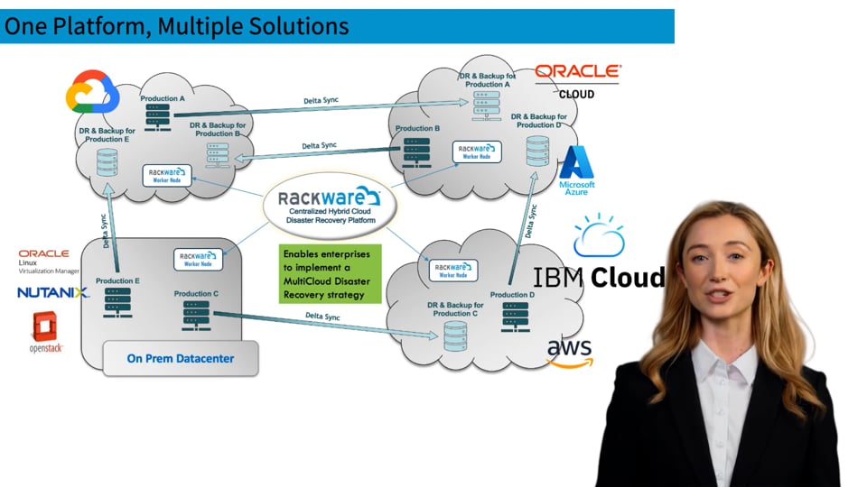 RackWare + IBM Cloud: Seamless Migration and Disaster Recovery