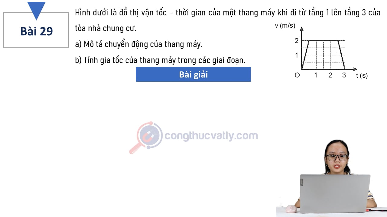 Hình dưới là đồ thị vận tốc - thời gian của một thang máy khi đi từ tầng 1 lên tầng 3 của tòa nhà chung cư.