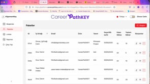 CareerPathKEY Platform Kullanımı