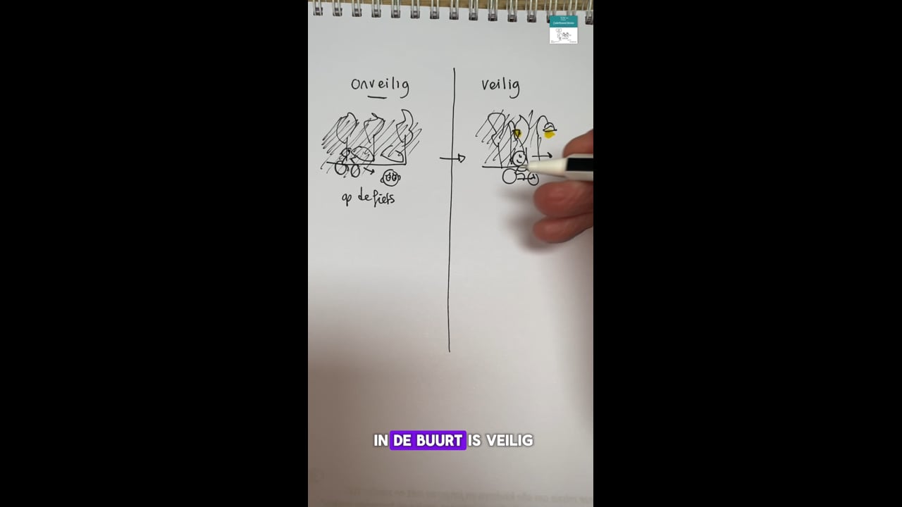 Onveilig / veilig
