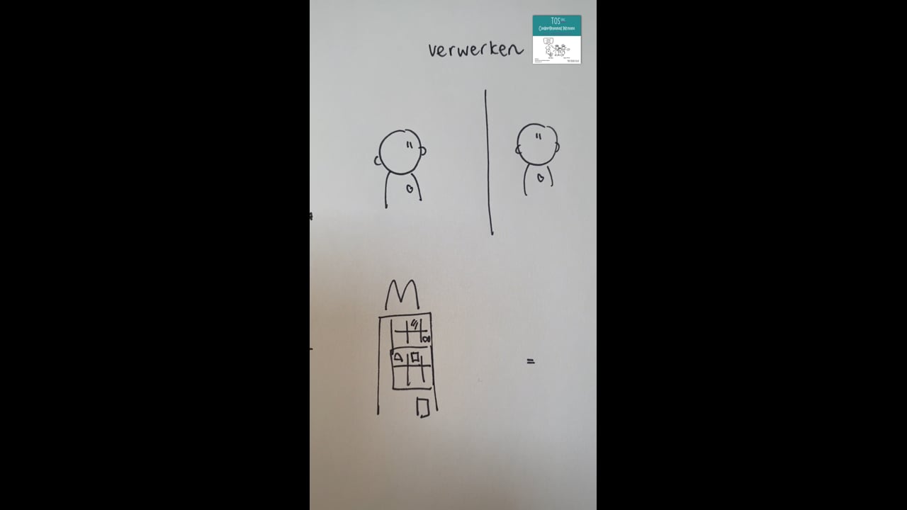 Verwerken