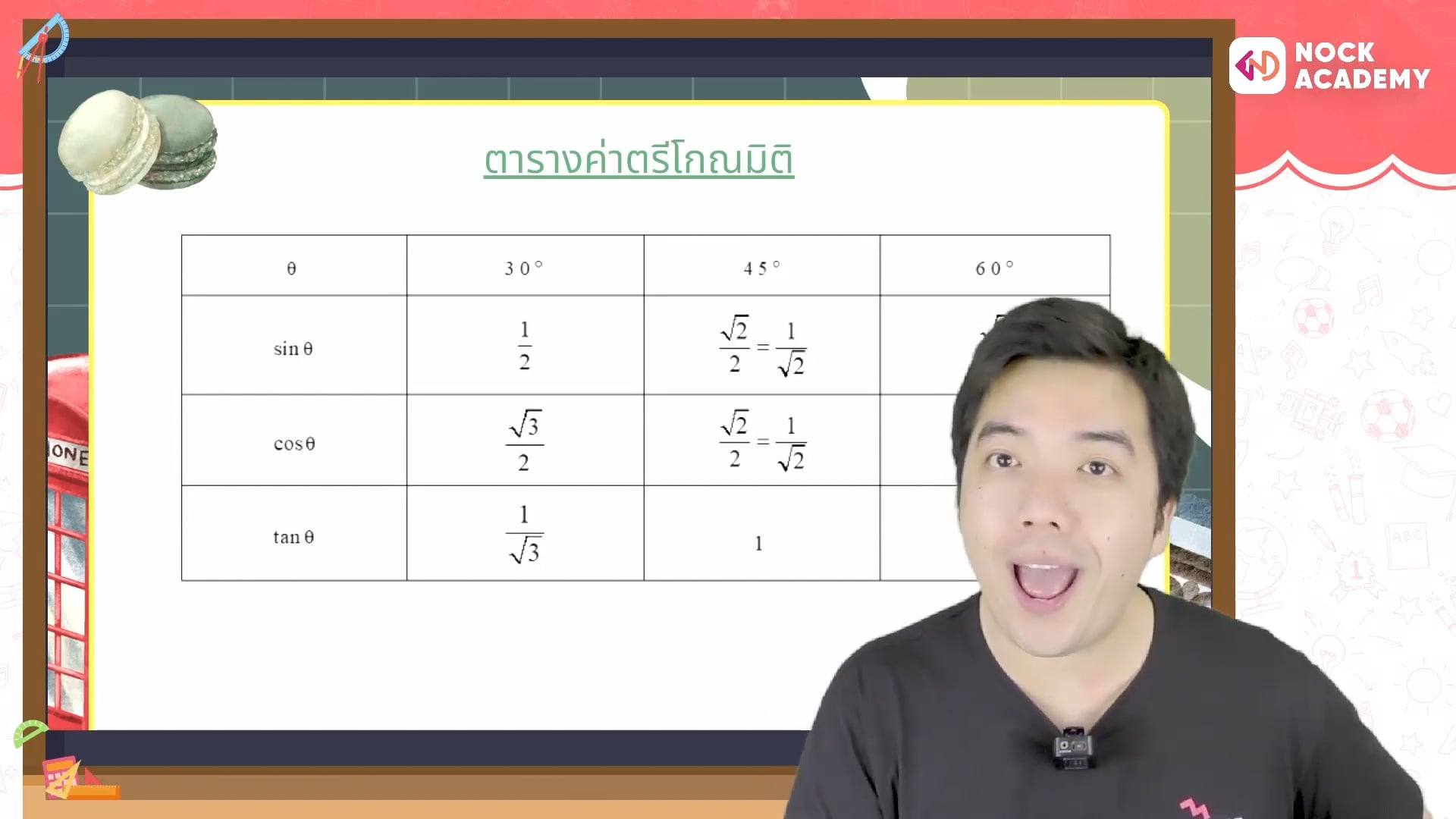 เช็กลิสต์ คณิตศาสตร์ ม.ต้น ตอนที่ 2