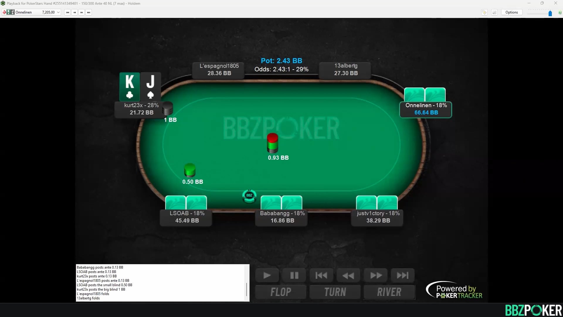 Check Raise Flop Check Turn