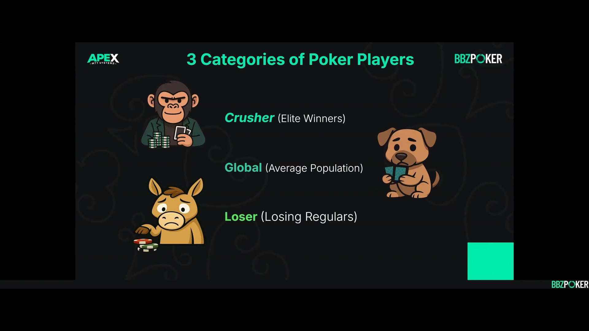 Student Database Review