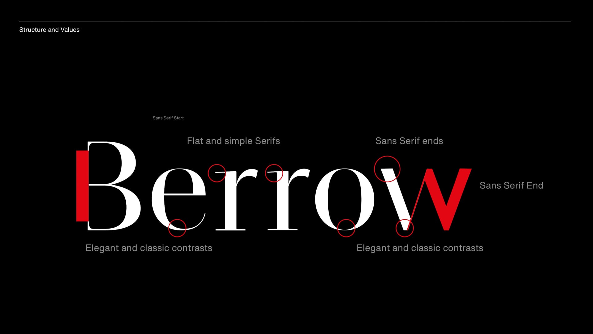 Berrow Projects