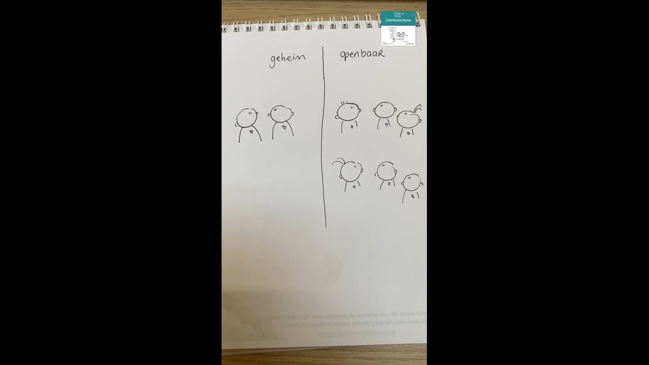 Geheim en openbaar